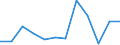KN 7507 /Exporte /Einheit = Preise (Euro/Tonne) /Partnerland: Rumaenien /Meldeland: Eur27_2020 /7507:Rohre, Rohrformstücke, Rohrverschlußstücke und Rohrverbindungsstücke `z.b. Bogen, Muffen`, aus Nickel