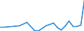 KN 7507 /Exporte /Einheit = Preise (Euro/Tonne) /Partnerland: Weissrussland /Meldeland: Eur27_2020 /7507:Rohre, Rohrformstücke, Rohrverschlußstücke und Rohrverbindungsstücke `z.b. Bogen, Muffen`, aus Nickel