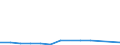 KN 7507 /Exporte /Einheit = Preise (Euro/Tonne) /Partnerland: Armenien /Meldeland: Europäische Union /7507:Rohre, Rohrformstücke, Rohrverschlußstücke und Rohrverbindungsstücke `z.b. Bogen, Muffen`, aus Nickel