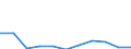 KN 7507 /Exporte /Einheit = Preise (Euro/Tonne) /Partnerland: Kroatien /Meldeland: Eur27_2020 /7507:Rohre, Rohrformstücke, Rohrverschlußstücke und Rohrverbindungsstücke `z.b. Bogen, Muffen`, aus Nickel