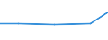 KN 7507 /Exporte /Einheit = Preise (Euro/Tonne) /Partnerland: Bosn.-herzegowina /Meldeland: Eur27_2020 /7507:Rohre, Rohrformstücke, Rohrverschlußstücke und Rohrverbindungsstücke `z.b. Bogen, Muffen`, aus Nickel
