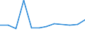 KN 7507 /Exporte /Einheit = Preise (Euro/Tonne) /Partnerland: Serbien /Meldeland: Eur27_2020 /7507:Rohre, Rohrformstücke, Rohrverschlußstücke und Rohrverbindungsstücke `z.b. Bogen, Muffen`, aus Nickel