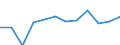 KN 7507 /Exporte /Einheit = Preise (Euro/Tonne) /Partnerland: Marokko /Meldeland: Eur27_2020 /7507:Rohre, Rohrformstücke, Rohrverschlußstücke und Rohrverbindungsstücke `z.b. Bogen, Muffen`, aus Nickel