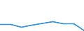 KN 7507 /Exporte /Einheit = Preise (Euro/Tonne) /Partnerland: Tunesien /Meldeland: Eur27_2020 /7507:Rohre, Rohrformstücke, Rohrverschlußstücke und Rohrverbindungsstücke `z.b. Bogen, Muffen`, aus Nickel