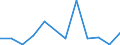 KN 7507 /Exporte /Einheit = Preise (Euro/Tonne) /Partnerland: Aegypten /Meldeland: Eur27_2020 /7507:Rohre, Rohrformstücke, Rohrverschlußstücke und Rohrverbindungsstücke `z.b. Bogen, Muffen`, aus Nickel