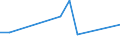 KN 7507 /Exporte /Einheit = Preise (Euro/Tonne) /Partnerland: Niger /Meldeland: Eur27_2020 /7507:Rohre, Rohrformstücke, Rohrverschlußstücke und Rohrverbindungsstücke `z.b. Bogen, Muffen`, aus Nickel