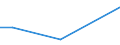 KN 7507 /Exporte /Einheit = Preise (Euro/Tonne) /Partnerland: Tschad /Meldeland: Eur27_2020 /7507:Rohre, Rohrformstücke, Rohrverschlußstücke und Rohrverbindungsstücke `z.b. Bogen, Muffen`, aus Nickel