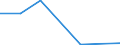 KN 7507 /Exporte /Einheit = Preise (Euro/Tonne) /Partnerland: Senegal /Meldeland: Eur27_2020 /7507:Rohre, Rohrformstücke, Rohrverschlußstücke und Rohrverbindungsstücke `z.b. Bogen, Muffen`, aus Nickel