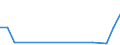 KN 7507 /Exporte /Einheit = Preise (Euro/Tonne) /Partnerland: Guinea /Meldeland: Europäische Union /7507:Rohre, Rohrformstücke, Rohrverschlußstücke und Rohrverbindungsstücke `z.b. Bogen, Muffen`, aus Nickel