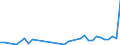 KN 7507 /Exporte /Einheit = Preise (Euro/Tonne) /Partnerland: Ghana /Meldeland: Eur27_2020 /7507:Rohre, Rohrformstücke, Rohrverschlußstücke und Rohrverbindungsstücke `z.b. Bogen, Muffen`, aus Nickel