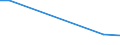 KN 7507 /Exporte /Einheit = Preise (Euro/Tonne) /Partnerland: Togo /Meldeland: Eur27_2020 /7507:Rohre, Rohrformstücke, Rohrverschlußstücke und Rohrverbindungsstücke `z.b. Bogen, Muffen`, aus Nickel