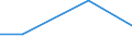 KN 7507 /Exporte /Einheit = Preise (Euro/Tonne) /Partnerland: Nigeria /Meldeland: Eur27_2020 /7507:Rohre, Rohrformstücke, Rohrverschlußstücke und Rohrverbindungsstücke `z.b. Bogen, Muffen`, aus Nickel