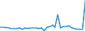 KN 7507 /Exporte /Einheit = Preise (Euro/Tonne) /Partnerland: Kongo /Meldeland: Eur27_2020 /7507:Rohre, Rohrformstücke, Rohrverschlußstücke und Rohrverbindungsstücke `z.b. Bogen, Muffen`, aus Nickel