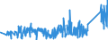 CN 75089000 /Exports /Unit = Prices (Euro/ton) /Partner: United Kingdom /Reporter: Eur27_2020 /75089000:Articles of Nickel, N.e.s.