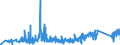 CN 75089000 /Exports /Unit = Prices (Euro/ton) /Partner: Spain /Reporter: Eur27_2020 /75089000:Articles of Nickel, N.e.s.