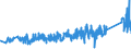 CN 75089000 /Exports /Unit = Prices (Euro/ton) /Partner: Switzerland /Reporter: Eur27_2020 /75089000:Articles of Nickel, N.e.s.