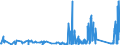 CN 75089000 /Exports /Unit = Prices (Euro/ton) /Partner: Estonia /Reporter: Eur27_2020 /75089000:Articles of Nickel, N.e.s.