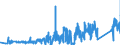 CN 75089000 /Exports /Unit = Prices (Euro/ton) /Partner: Poland /Reporter: Eur27_2020 /75089000:Articles of Nickel, N.e.s.