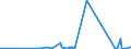 CN 75089000 /Exports /Unit = Prices (Euro/ton) /Partner: Albania /Reporter: Eur27_2020 /75089000:Articles of Nickel, N.e.s.