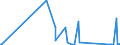 CN 75089000 /Exports /Unit = Prices (Euro/ton) /Partner: Armenia /Reporter: Eur27_2020 /75089000:Articles of Nickel, N.e.s.