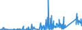CN 75089000 /Exports /Unit = Prices (Euro/ton) /Partner: Morocco /Reporter: Eur27_2020 /75089000:Articles of Nickel, N.e.s.