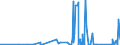 CN 75089000 /Exports /Unit = Prices (Euro/ton) /Partner: Libya /Reporter: Eur27_2020 /75089000:Articles of Nickel, N.e.s.