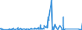 CN 75089000 /Exports /Unit = Prices (Euro/ton) /Partner: Ghana /Reporter: Eur27_2020 /75089000:Articles of Nickel, N.e.s.