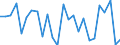 CN 7508 /Exports /Unit = Prices (Euro/ton) /Partner: United Kingdom(Excluding Northern Ireland) /Reporter: Eur27_2020 /7508:Articles of Nickel, N.e.s. (Excl. Powder, Flakes, Bars, Profiles, Wire, Plates, Sheets, Strip, Foil, Tubes, Pipes and Tube or Pipe Fittings)