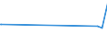 CN 7508 /Exports /Unit = Prices (Euro/ton) /Partner: Melilla /Reporter: Eur27_2020 /7508:Articles of Nickel, N.e.s. (Excl. Powder, Flakes, Bars, Profiles, Wire, Plates, Sheets, Strip, Foil, Tubes, Pipes and Tube or Pipe Fittings)