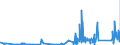 CN 7508 /Exports /Unit = Prices (Euro/ton) /Partner: Lithuania /Reporter: Eur27_2020 /7508:Articles of Nickel, N.e.s. (Excl. Powder, Flakes, Bars, Profiles, Wire, Plates, Sheets, Strip, Foil, Tubes, Pipes and Tube or Pipe Fittings)