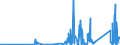 CN 7508 /Exports /Unit = Prices (Euro/ton) /Partner: Azerbaijan /Reporter: Eur27_2020 /7508:Articles of Nickel, N.e.s. (Excl. Powder, Flakes, Bars, Profiles, Wire, Plates, Sheets, Strip, Foil, Tubes, Pipes and Tube or Pipe Fittings)