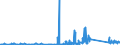 CN 7508 /Exports /Unit = Prices (Euro/ton) /Partner: Serbia /Reporter: Eur27_2020 /7508:Articles of Nickel, N.e.s. (Excl. Powder, Flakes, Bars, Profiles, Wire, Plates, Sheets, Strip, Foil, Tubes, Pipes and Tube or Pipe Fittings)