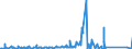 CN 7508 /Exports /Unit = Prices (Euro/ton) /Partner: Ghana /Reporter: Eur27_2020 /7508:Articles of Nickel, N.e.s. (Excl. Powder, Flakes, Bars, Profiles, Wire, Plates, Sheets, Strip, Foil, Tubes, Pipes and Tube or Pipe Fittings)
