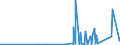 CN 7508 /Exports /Unit = Prices (Euro/ton) /Partner: Congo /Reporter: Eur27_2020 /7508:Articles of Nickel, N.e.s. (Excl. Powder, Flakes, Bars, Profiles, Wire, Plates, Sheets, Strip, Foil, Tubes, Pipes and Tube or Pipe Fittings)