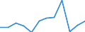 CN 75 /Exports /Unit = Prices (Euro/ton) /Partner: Ireland /Reporter: Eur27_2020 /75:Nickel and Articles Thereof