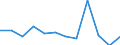CN 75 /Exports /Unit = Prices (Euro/ton) /Partner: Portugal /Reporter: Eur27_2020 /75:Nickel and Articles Thereof
