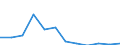 CN 75 /Exports /Unit = Prices (Euro/ton) /Partner: United Kingdom(Northern Ireland) /Reporter: Eur27_2020 /75:Nickel and Articles Thereof