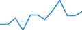 CN 75 /Exports /Unit = Prices (Euro/ton) /Partner: United Kingdom(Excluding Northern Ireland) /Reporter: Eur27_2020 /75:Nickel and Articles Thereof