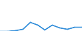 CN 75 /Exports /Unit = Prices (Euro/ton) /Partner: Finland /Reporter: Eur27_2020 /75:Nickel and Articles Thereof