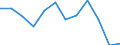 CN 75 /Exports /Unit = Prices (Euro/ton) /Partner: Switzerland /Reporter: Eur27_2020 /75:Nickel and Articles Thereof