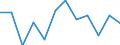 CN 75 /Exports /Unit = Prices (Euro/ton) /Partner: Turkey /Reporter: Eur27_2020 /75:Nickel and Articles Thereof