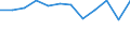 CN 75 /Exports /Unit = Prices (Euro/ton) /Partner: Slovakia /Reporter: Eur27_2020 /75:Nickel and Articles Thereof