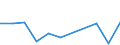 CN 75 /Exports /Unit = Prices (Euro/ton) /Partner: Albania /Reporter: Eur27_2020 /75:Nickel and Articles Thereof