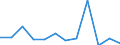 CN 75 /Exports /Unit = Prices (Euro/ton) /Partner: Ukraine /Reporter: Eur27_2020 /75:Nickel and Articles Thereof