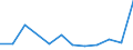 CN 75 /Exports /Unit = Prices (Euro/ton) /Partner: Georgia /Reporter: Eur27_2020 /75:Nickel and Articles Thereof