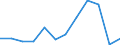 CN 75 /Exports /Unit = Prices (Euro/ton) /Partner: Kasakhstan /Reporter: Eur27_2020 /75:Nickel and Articles Thereof