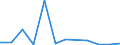 CN 75 /Exports /Unit = Prices (Euro/ton) /Partner: Uzbekistan /Reporter: Eur27_2020 /75:Nickel and Articles Thereof