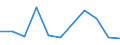 CN 75 /Exports /Unit = Prices (Euro/ton) /Partner: For.jrep.mac /Reporter: Eur27_2020 /75:Nickel and Articles Thereof