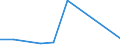 CN 75 /Exports /Unit = Prices (Euro/ton) /Partner: Montenegro /Reporter: Eur27_2020 /75:Nickel and Articles Thereof