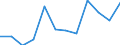 CN 75 /Exports /Unit = Prices (Euro/ton) /Partner: Serbia /Reporter: Eur27_2020 /75:Nickel and Articles Thereof
